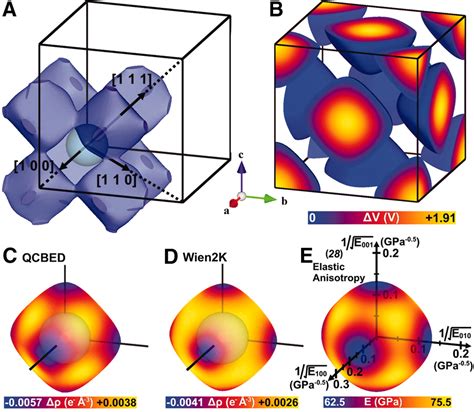 aluminum electron density|Unlocking The Electron Density Secrets Of Aluminum: A .